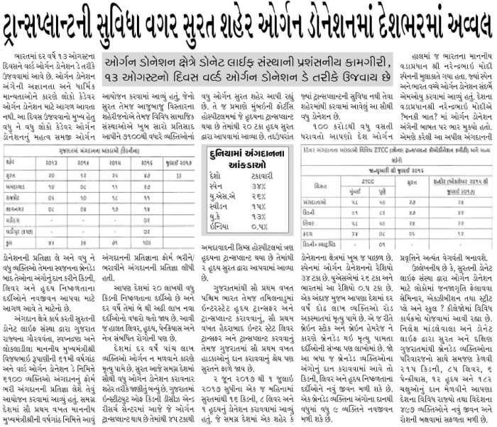 World Organ Donation Day