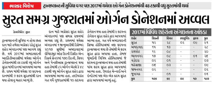Gujarat Organ Donatin figures